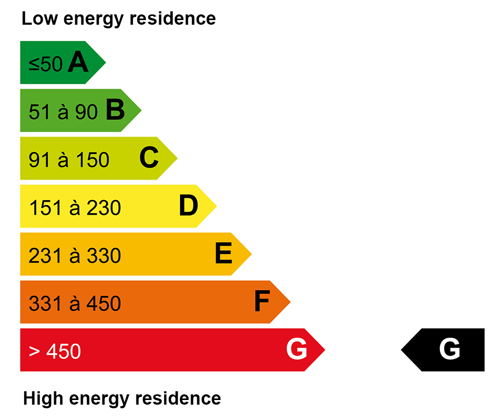 ECD energy : G